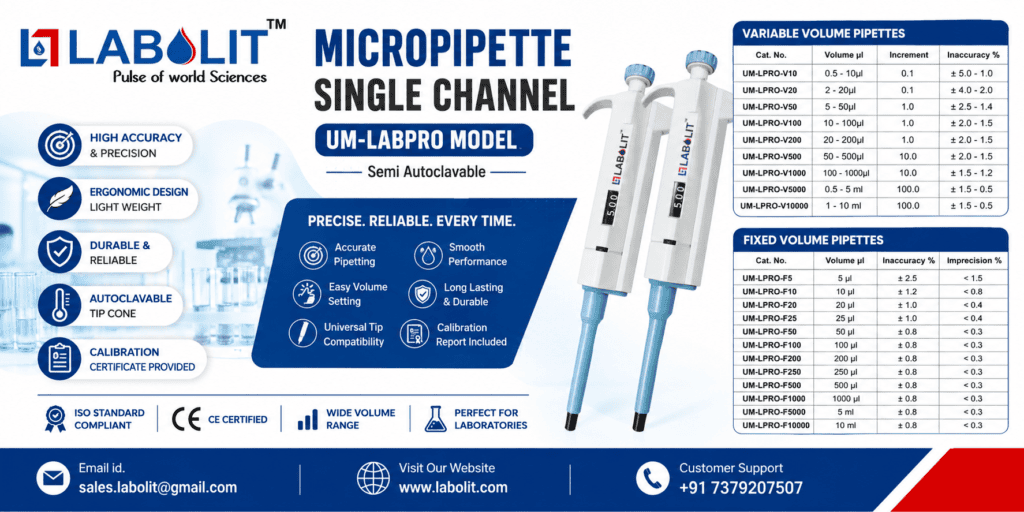 Micropipette Supplier India